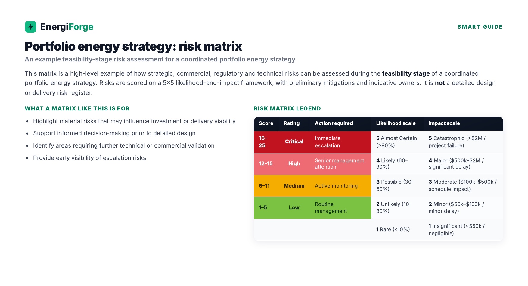 Preview of the Portfolio Energy Strategy Risk Matrix smart guide
