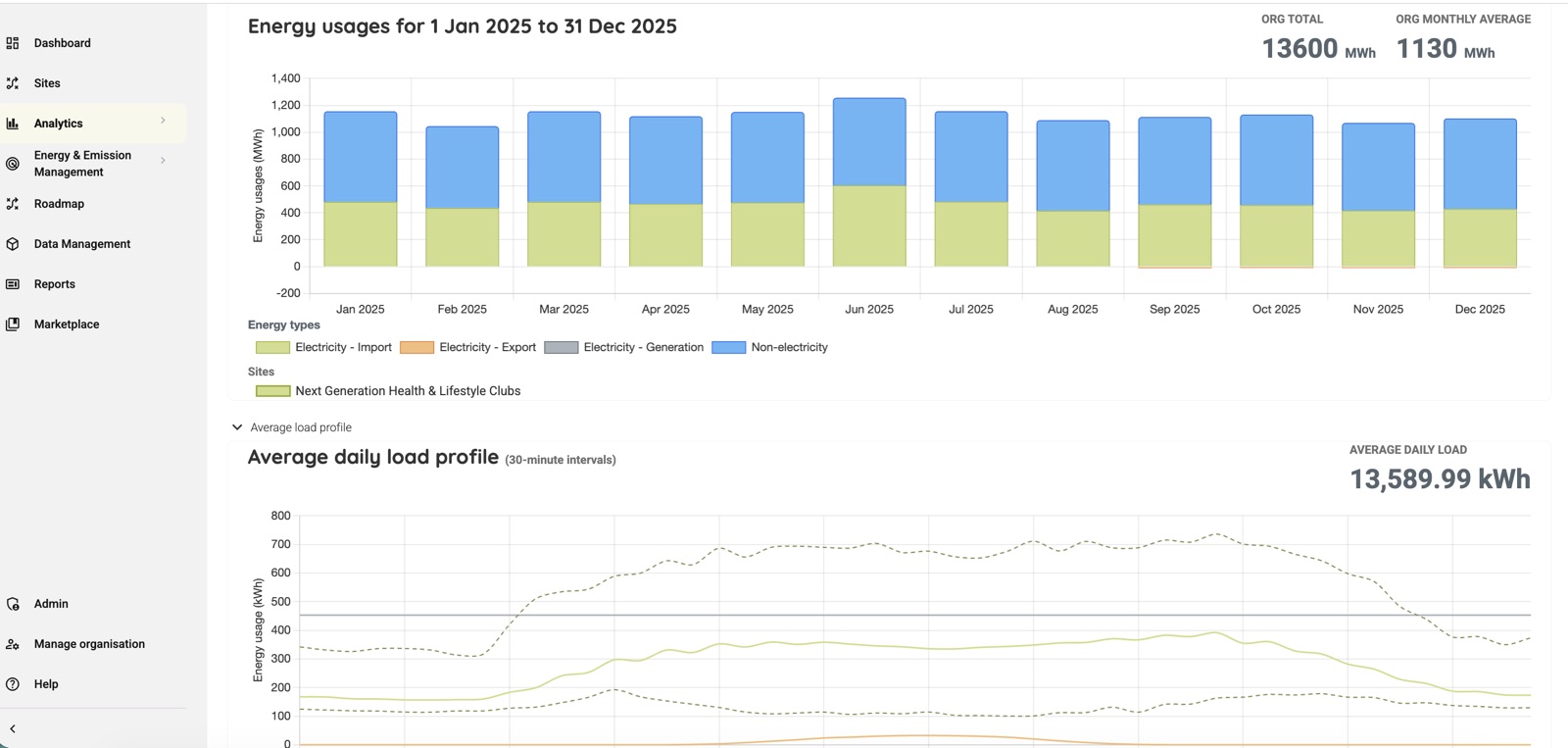 Energy analytics view